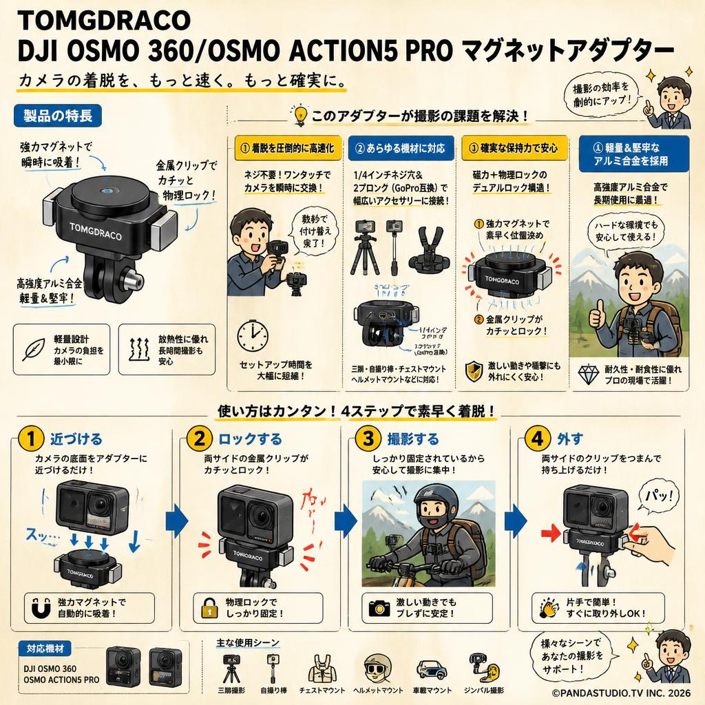 TOMGDRACO DJI OSMO 360/OSMO ACTION5 PRO マグネットアダプター 概要