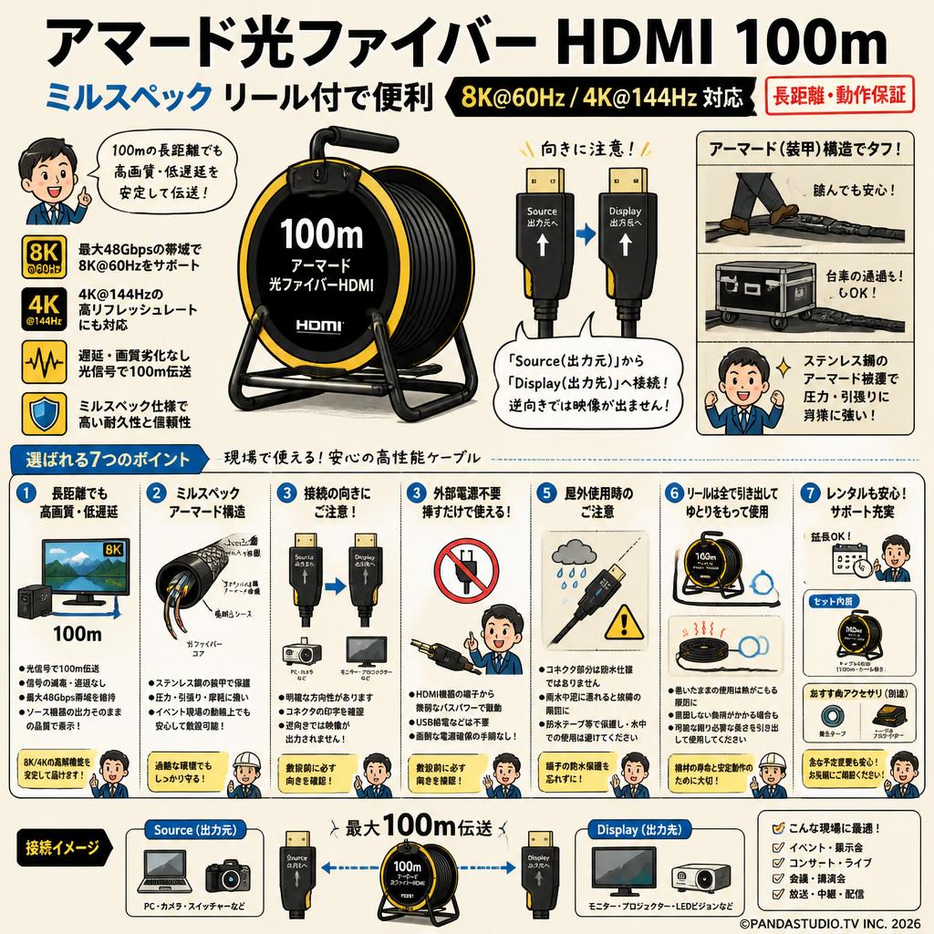 アマード光ファイバー HDMI 100m ミルスペック リール付で便利 8K@60Hz / 4K@144Hz 対応 長距離・動作保証 FAQ（よくある質問と答え）