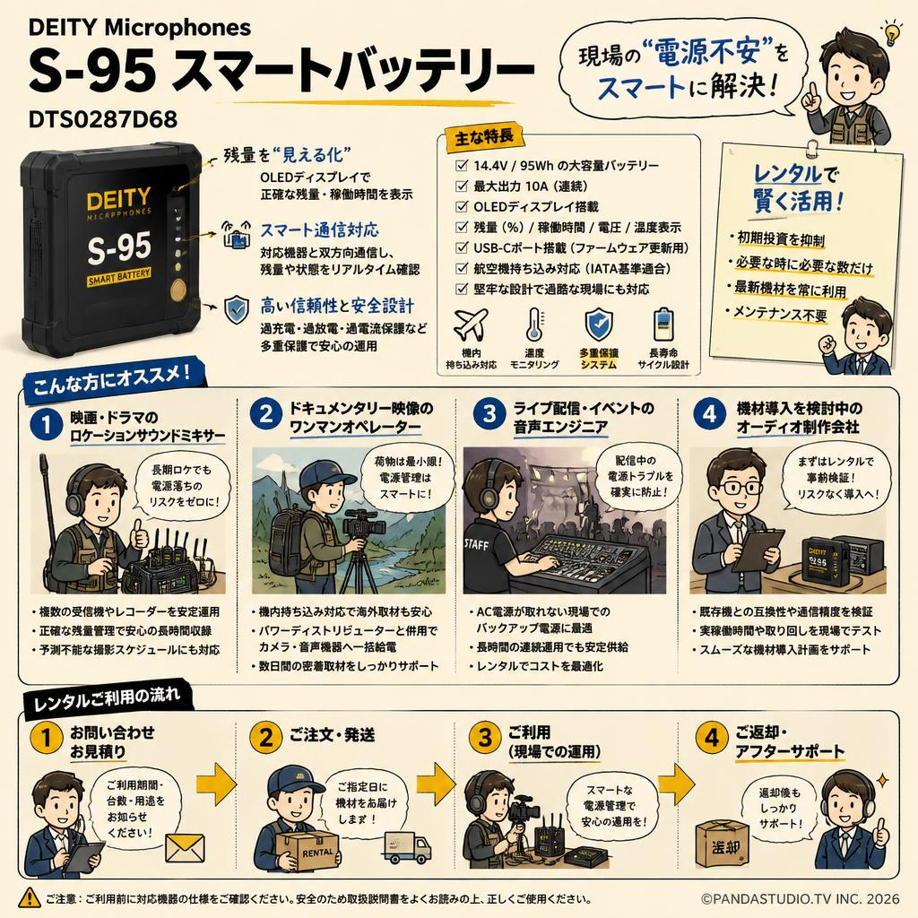DEITY Microphones S-95 スマートバッテリー DTS0287D68 おもな対象のお客様