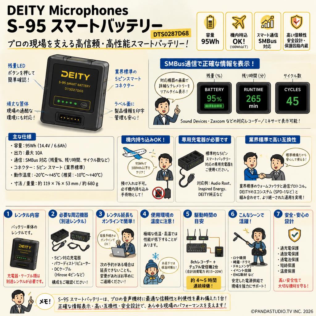 DEITY Microphones S-95 スマートバッテリー DTS0287D68 FAQ（よくある質問と答え）