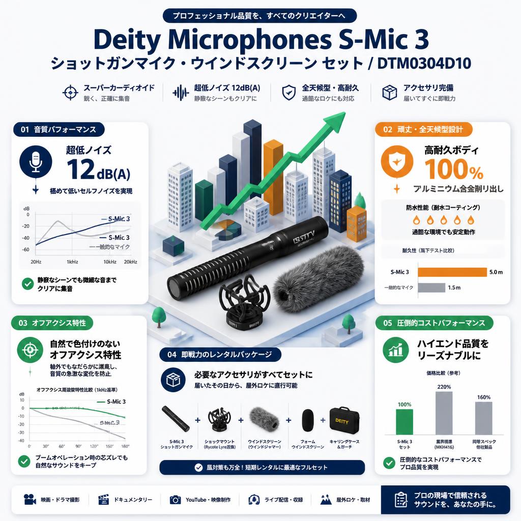 Deity Microphones S-Mic 3 ショットガンマイク・ウインドスクリーン セット / DTM0304D10 セールスポイント