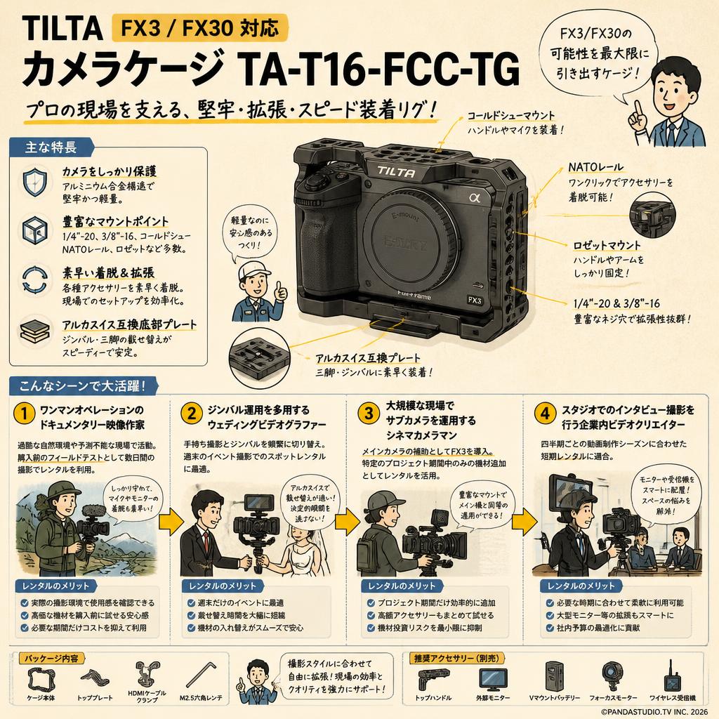 TILTA FX3 FX30 対応 カメラ ケージ TA-T16-FCC-TG おもな対象のお客様