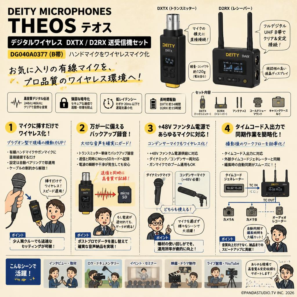 Deity Microphones THEOS テオス デジタルワイヤレス  DXTX /  D2RX 送受信機セット DG040A0377 (B帯) ハンドマイクをワイヤレスマイク化 概要