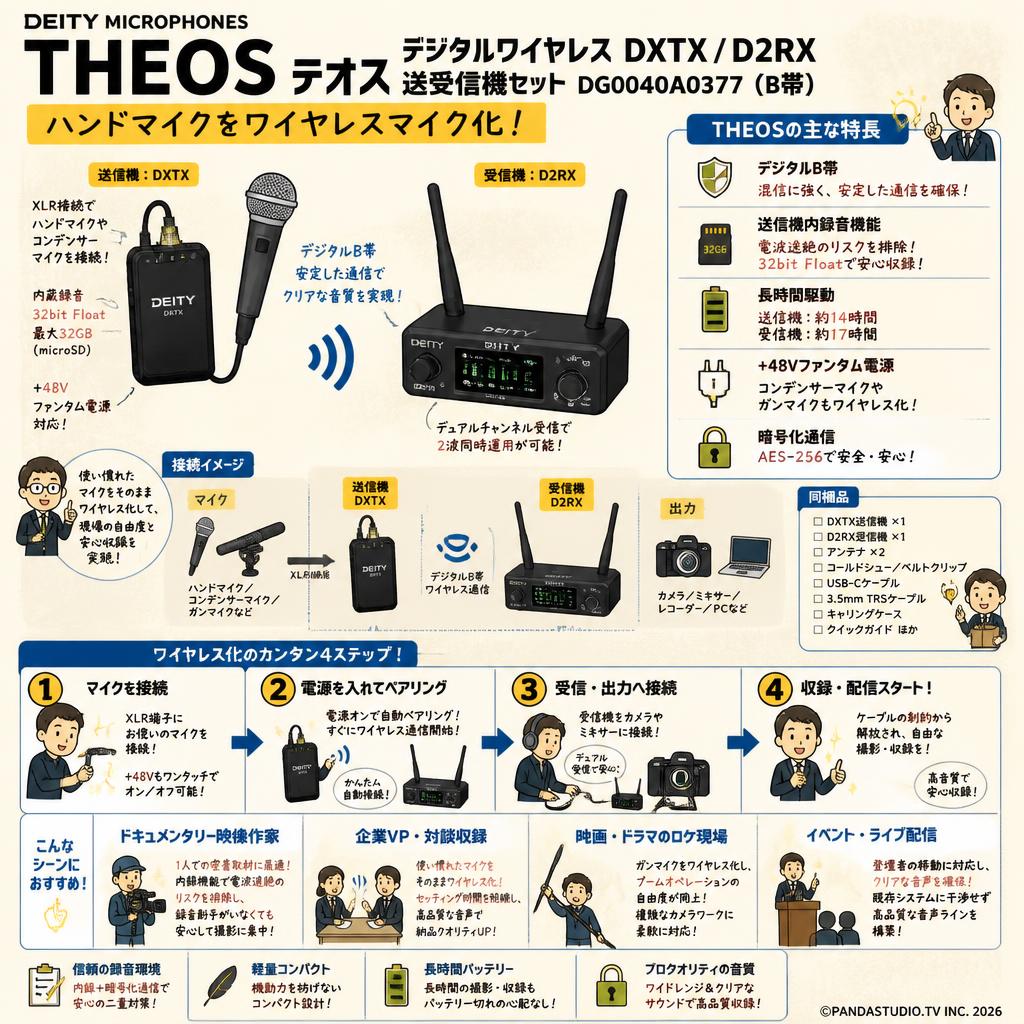 Deity Microphones THEOS テオス デジタルワイヤレス  DXTX /  D2RX 送受信機セット DG040A0377 (B帯) ハンドマイクをワイヤレスマイク化 おもな対象のお客様