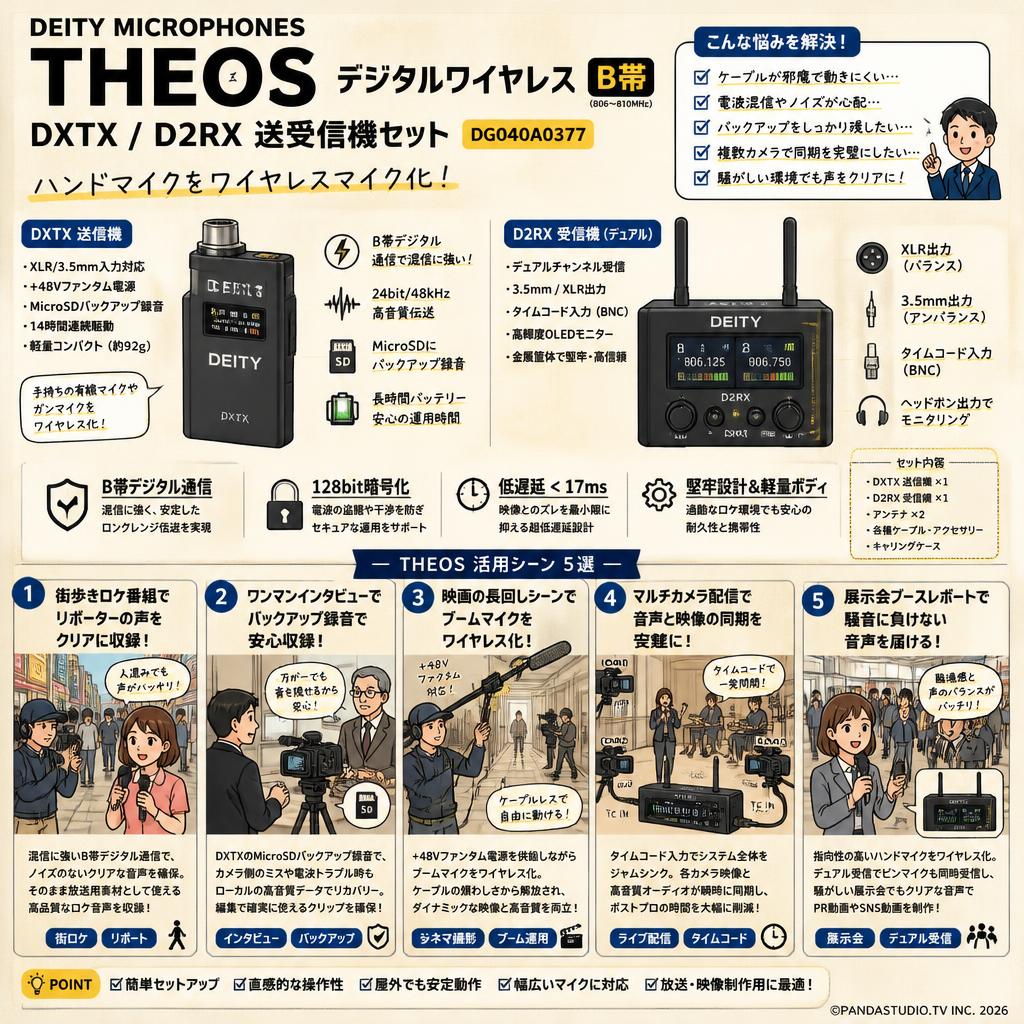Deity Microphones THEOS テオス デジタルワイヤレス  DXTX /  D2RX 送受信機セット DG040A0377 (B帯) ハンドマイクをワイヤレスマイク化 用途