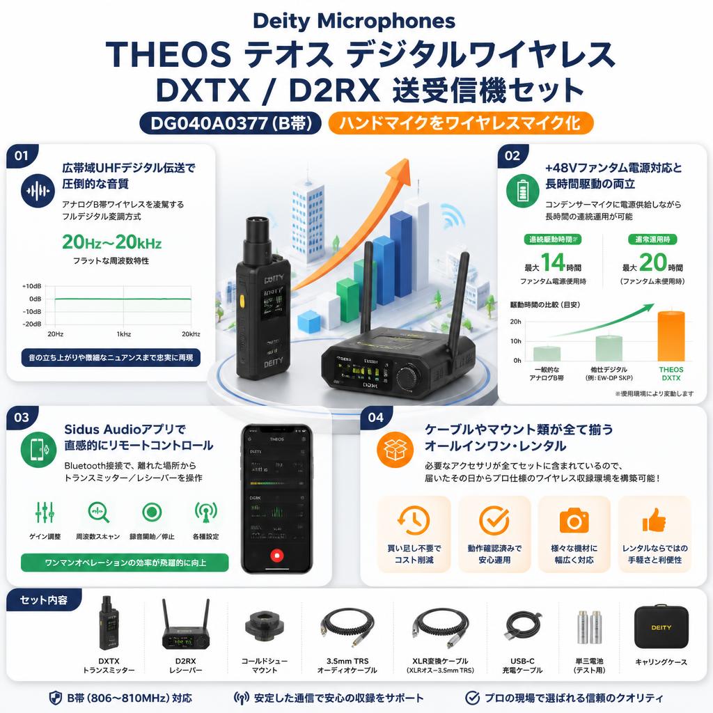 Deity Microphones THEOS テオス デジタルワイヤレス  DXTX /  D2RX 送受信機セット DG040A0377 (B帯) ハンドマイクをワイヤレスマイク化 セールスポイント
