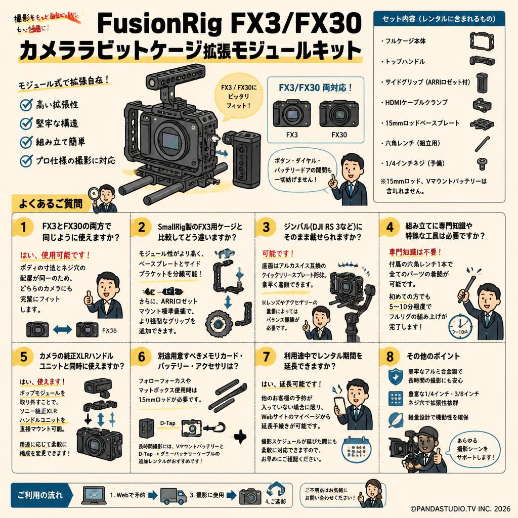 FusionRig FX3/FX30 カメララビットケージ拡張モジュールキット FAQ（よくある質問と答え）