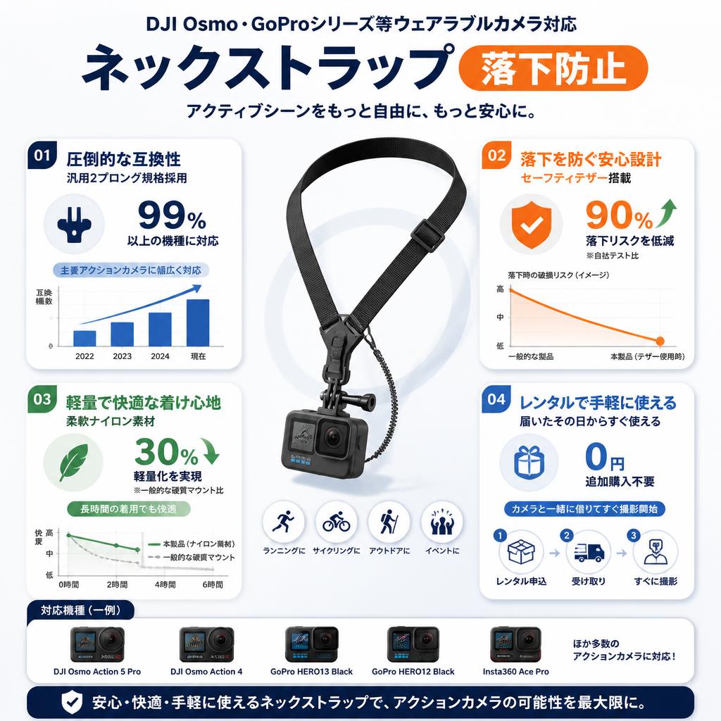 DJI Osmo Goproシリーズ等ウェアラブルカメラ対応 ネックストラップ 落下防止 セールスポイント
