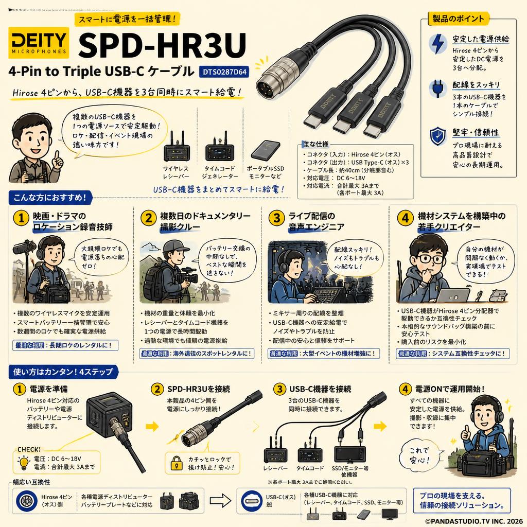 Deity Microphones SPD-HR3U - 4-Pin to Triple USB-C ケーブル DTS0287D64 おもな対象のお客様