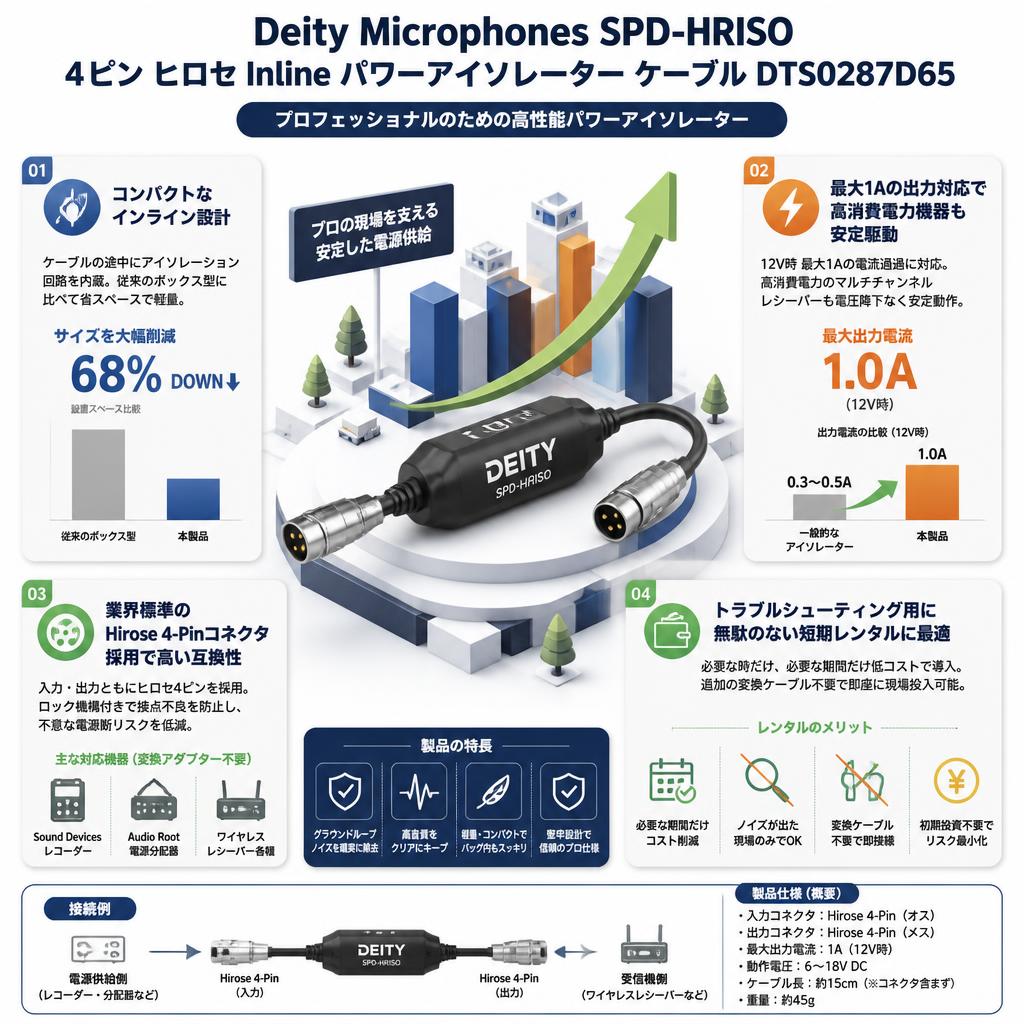 Deity Microphones SPD-HRISO 4ピン ヒロセ Inline パワーアイソレーター ケーブル DTS0287D65 セールスポイント