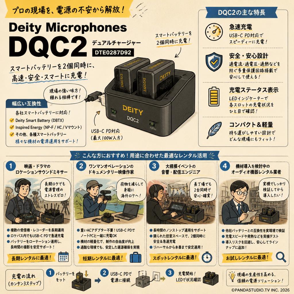 Deity Microphones DQC2 デュアルチャージャー DTE0287D92 おもな対象のお客様