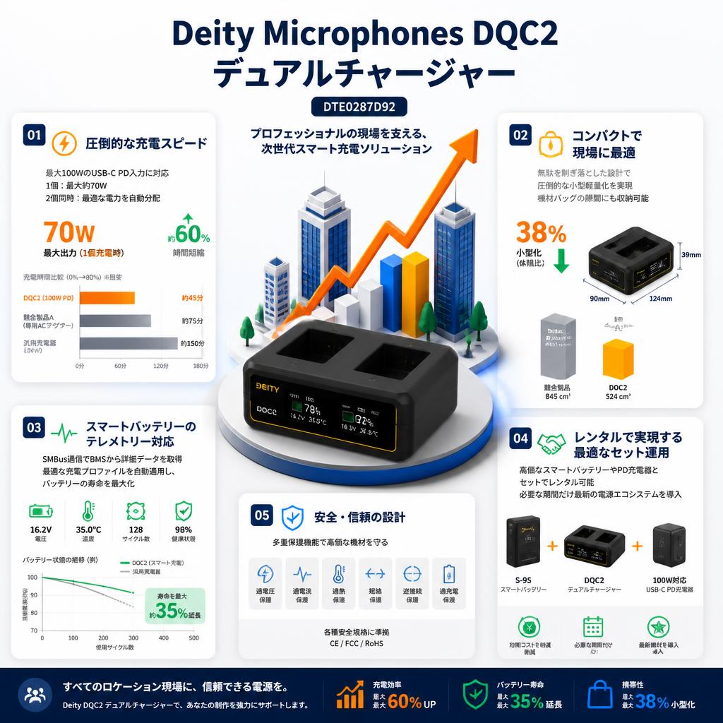 Deity Microphones DQC2 デュアルチャージャー DTE0287D92 セールスポイント