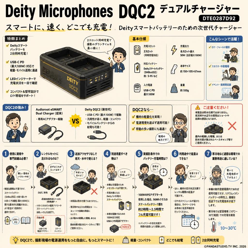 Deity Microphones DQC2 デュアルチャージャー DTE0287D92 FAQ（よくある質問と答え）