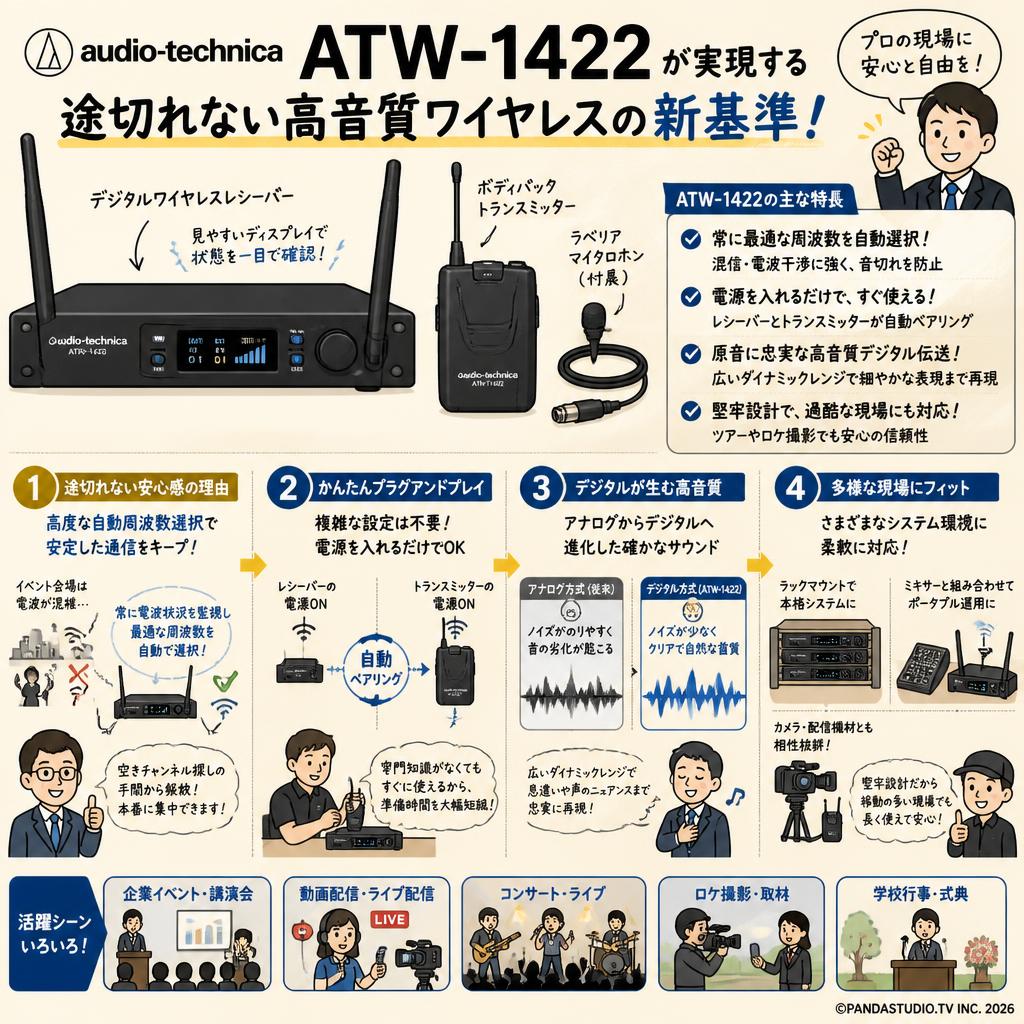audio technica  ATW-1422 概要