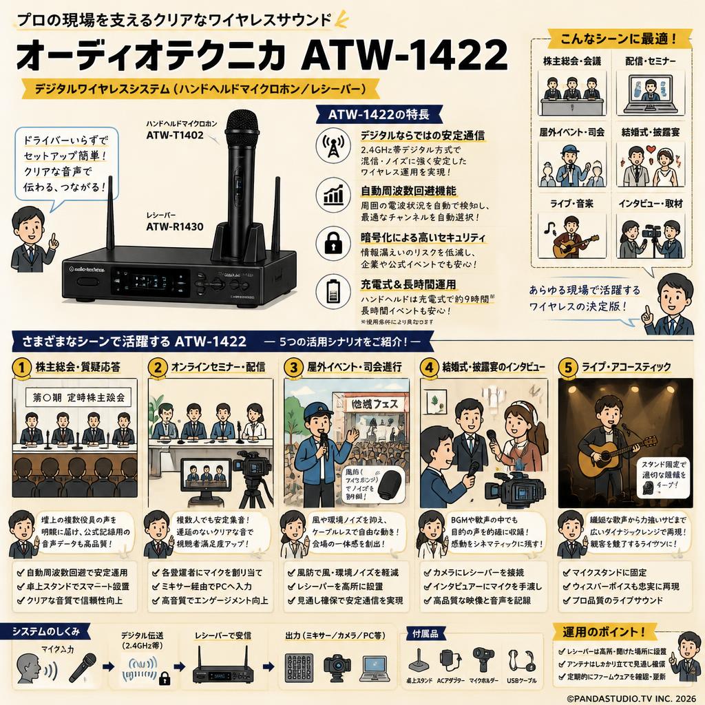 audio technica  ATW-1422 用途
