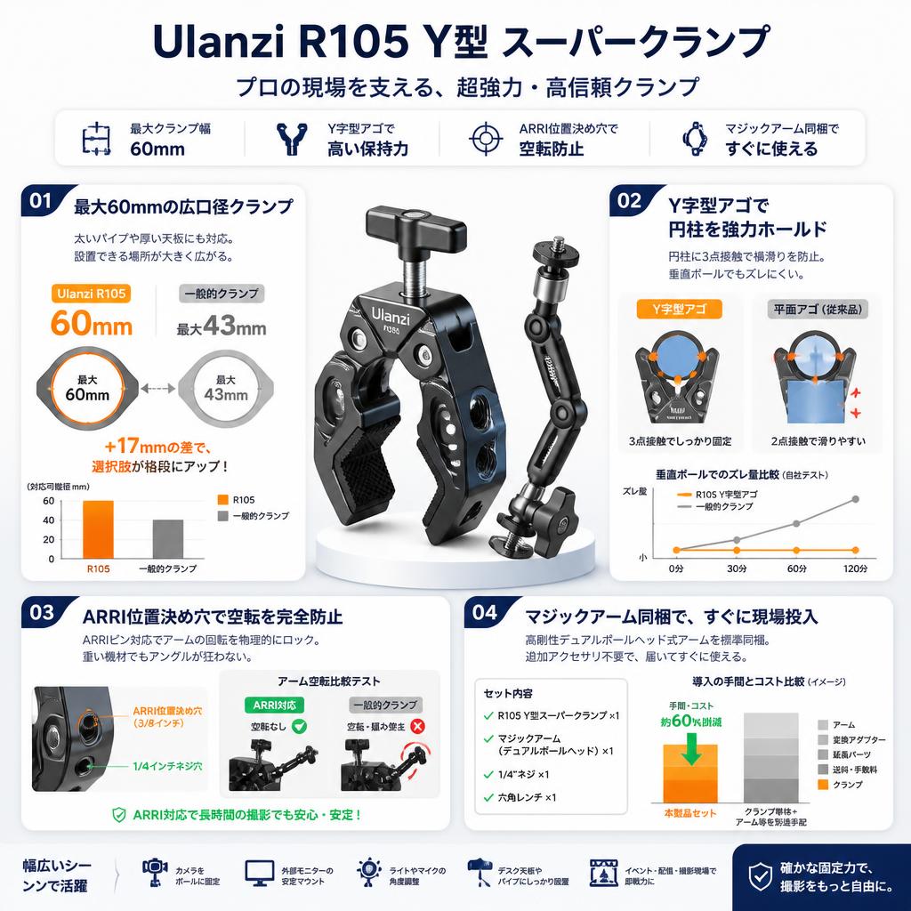 Ulanzi R105 Y型 スーパークランプ セールスポイント