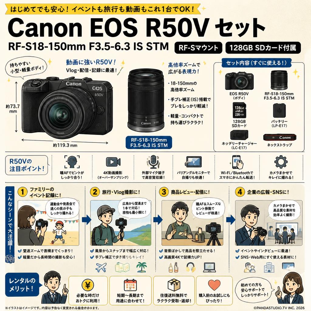 Canon EOS R50V RF-S18-150mm F3.5-6.3 IS STM RF-Sマウント RF-S18-150mm 128GB SDカード付属 セット おもな対象のお客様