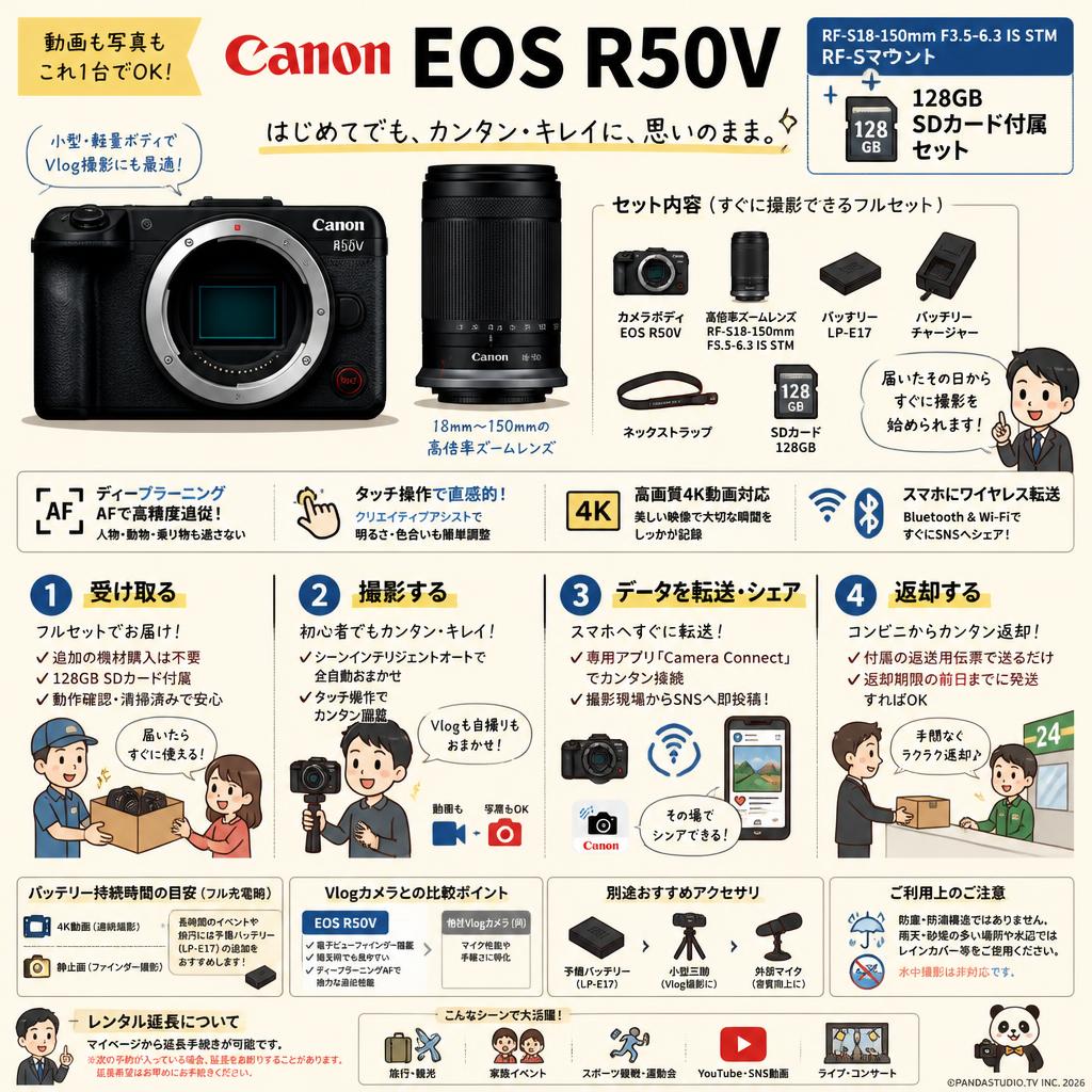 Canon EOS R50V RF-S18-150mm F3.5-6.3 IS STM RF-Sマウント RF-S18-150mm 128GB SDカード付属 セット FAQ（よくある質問と答え）