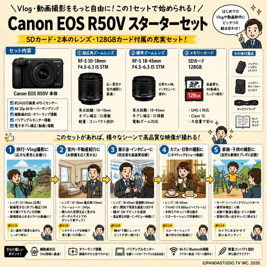 Canon EOS R50V SDカード 10-18mm 18mm-45mm RFマウント 128GB SDカード 付属 セット 用途