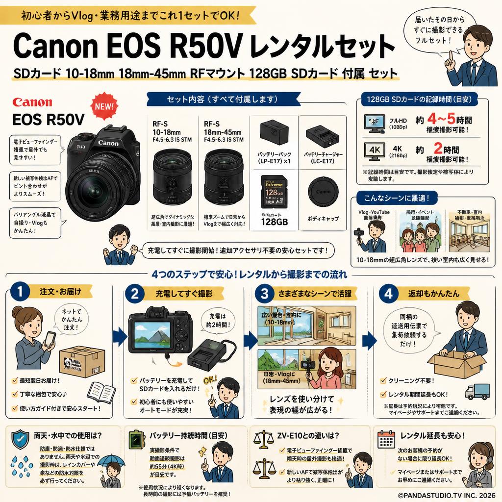Canon EOS R50V SDカード 10-18mm 18mm-45mm RFマウント 128GB SDカード 付属 セット FAQ（よくある質問と答え）