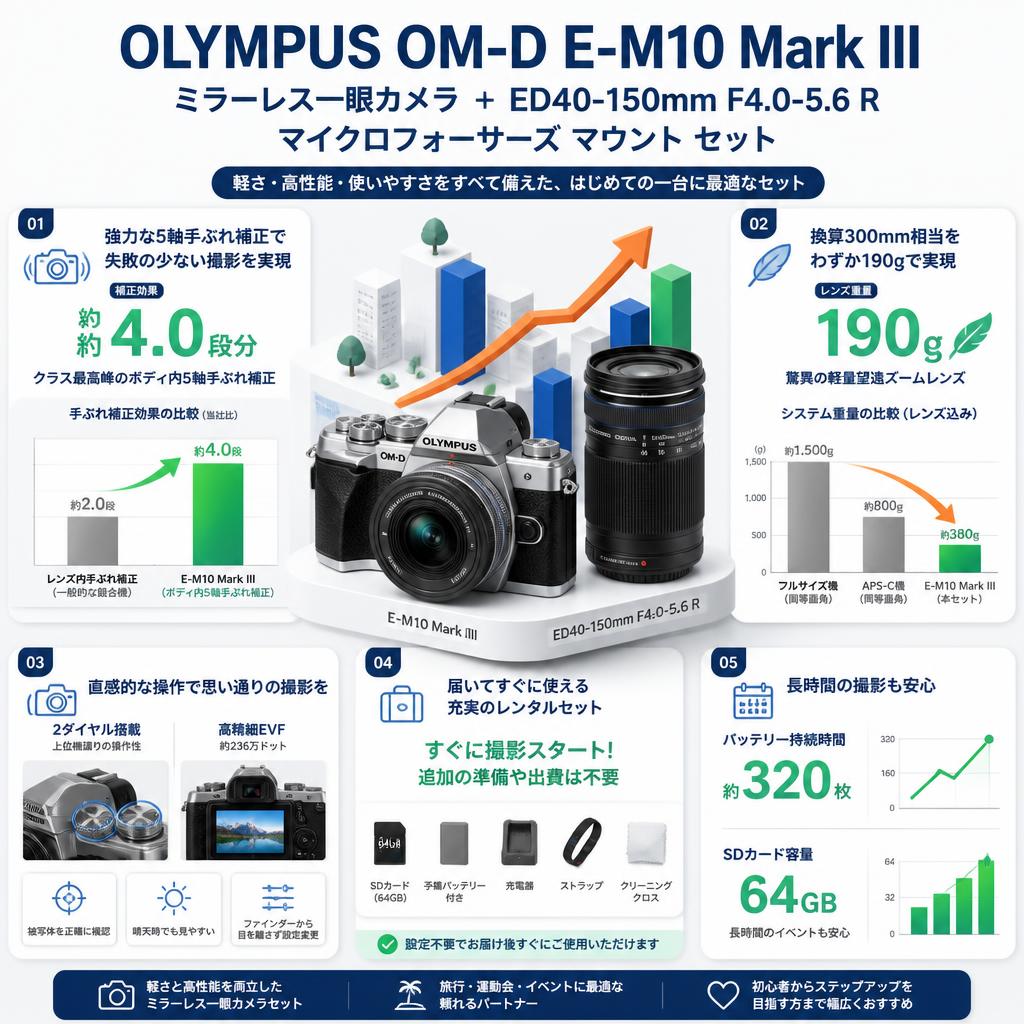OLYMPUS OM-D E-M10 Mark III ミラーレス一眼カメラ + ED40-150mm F4.0-5.6 Rマイクロフォーサーズ マウント セット セールスポイント