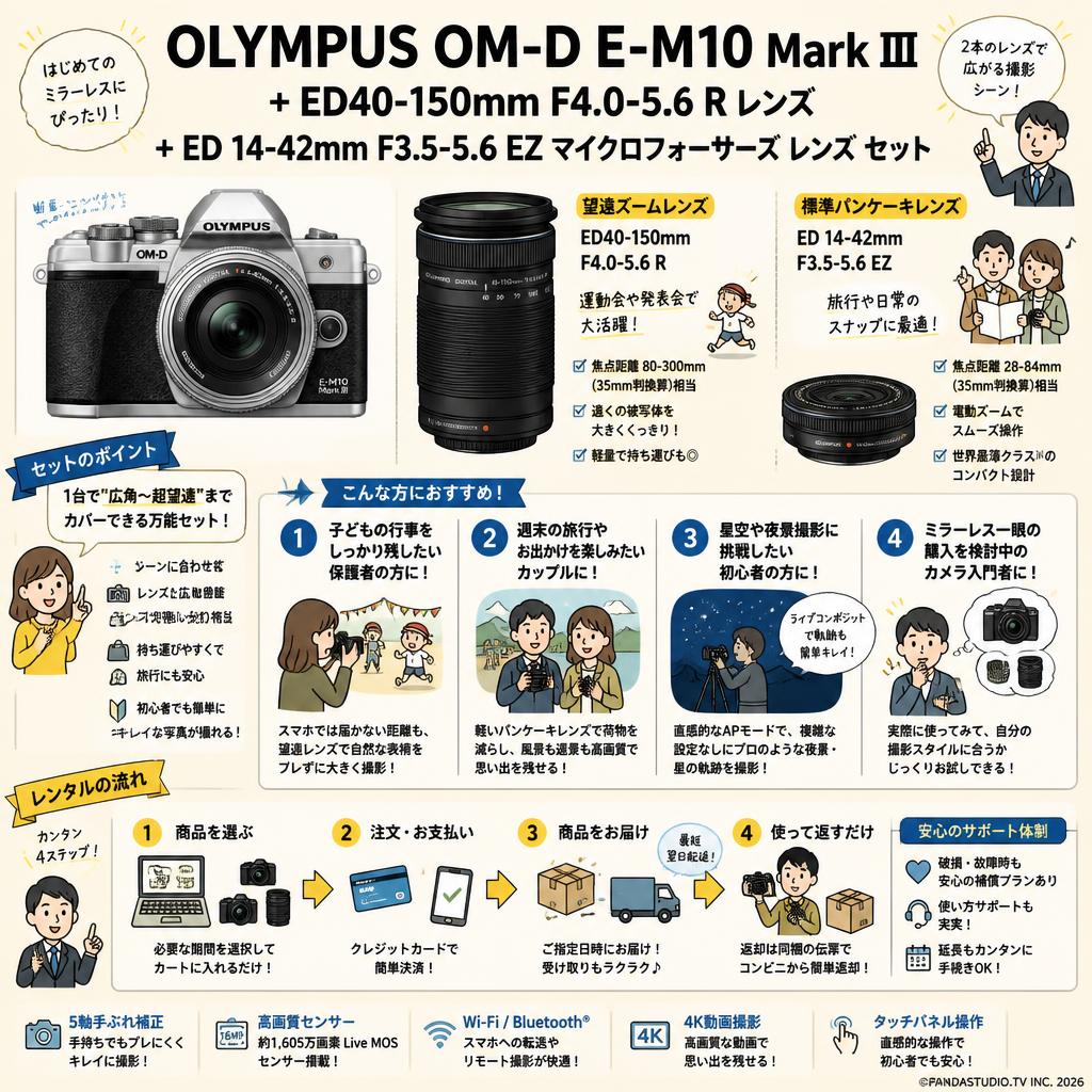 OLYMPUS OM-D E-M10 Mark III + ED40-150mm F4.0-5.6 R レンズ + ED 14-42mm F3.5-5.6 EZ マイクロフォーサーズ レンズ セット おもな対象のお客様