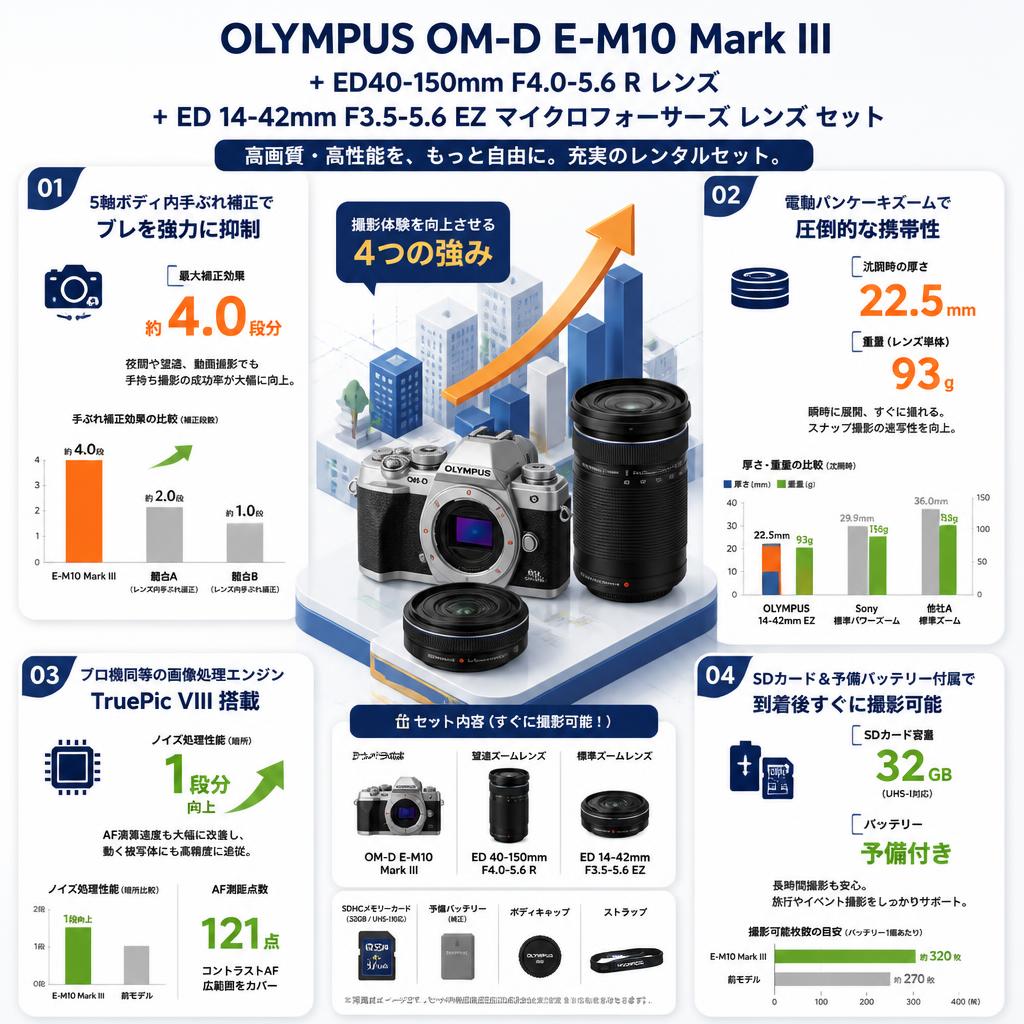 OLYMPUS OM-D E-M10 Mark III + ED40-150mm F4.0-5.6 R レンズ + ED 14-42mm F3.5-5.6 EZ マイクロフォーサーズ レンズ セット セールスポイント