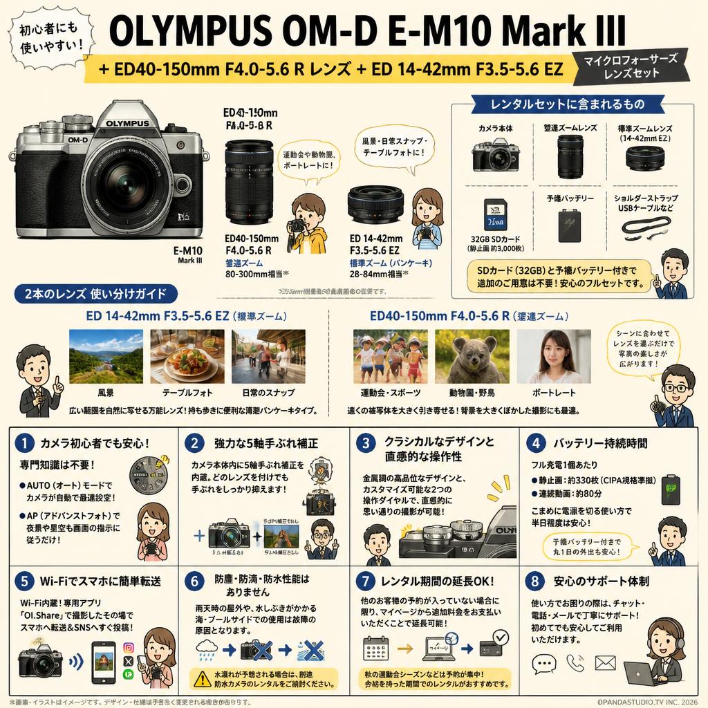 OLYMPUS OM-D E-M10 Mark III + ED40-150mm F4.0-5.6 R レンズ + ED 14-42mm F3.5-5.6 EZ マイクロフォーサーズ レンズ セット FAQ（よくある質問と答え）