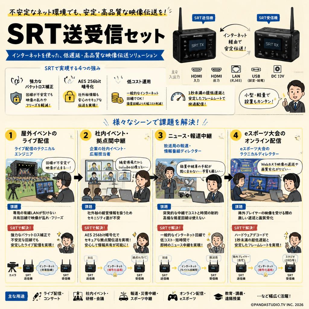 SRT送受信セット おもな対象のお客様