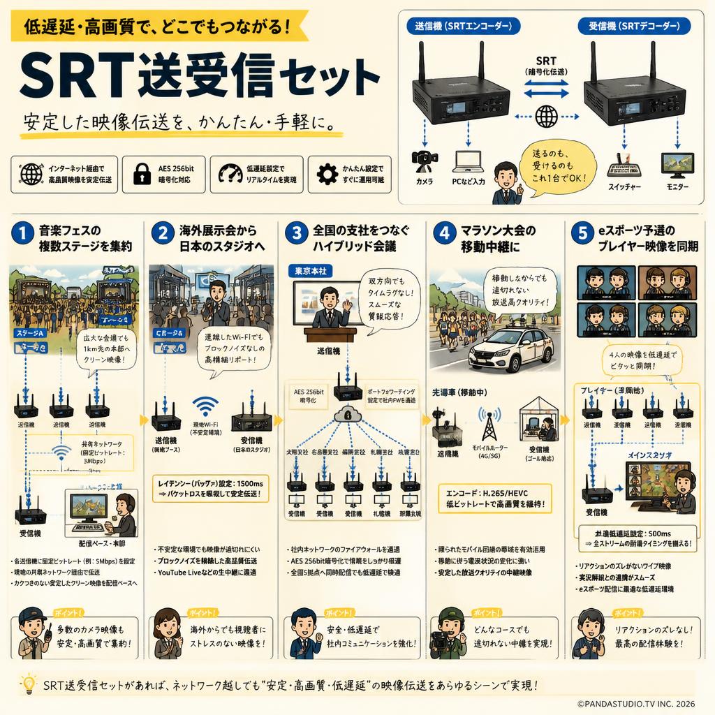 SRT送受信セット 用途