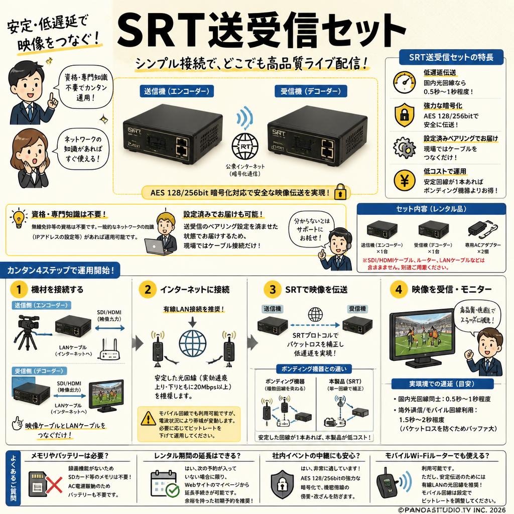 SRT送受信セット FAQ（よくある質問と答え）
