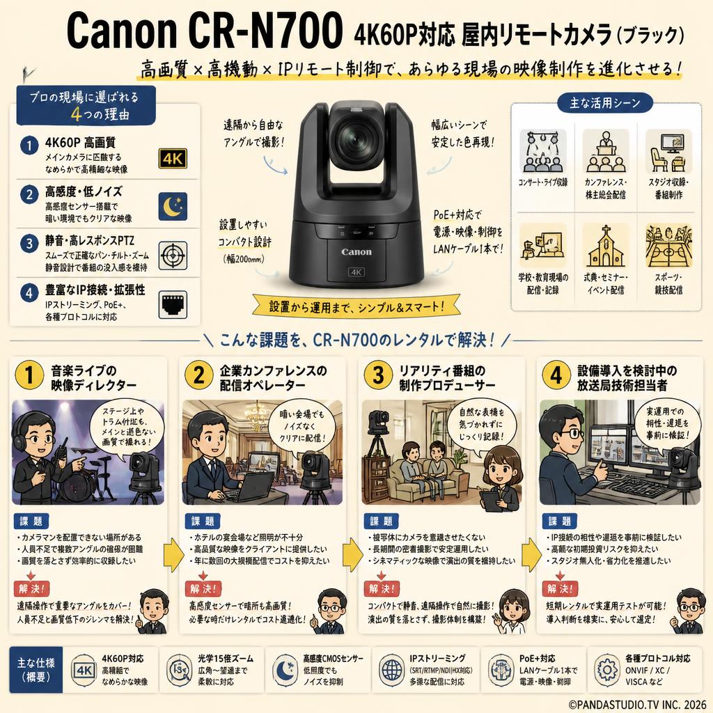 Canon CR-N700 4K60P対応屋内リモートカメラ (ブラック) おもな対象のお客様