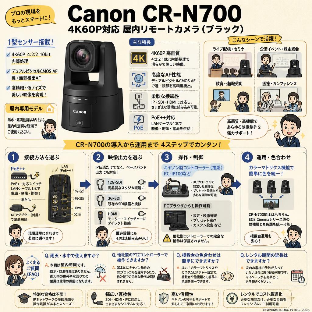 Canon CR-N700 4K60P対応屋内リモートカメラ (ブラック) FAQ（よくある質問と答え）
