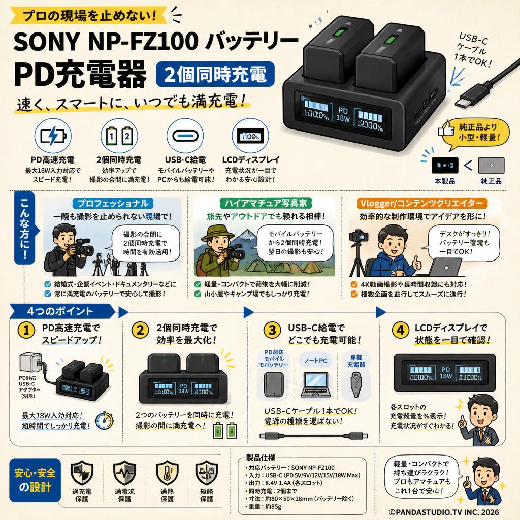 SONY NP-FZ100 バッテリーPD充電器 カメラバッテリー用 2個同時充電 おもな対象のお客様