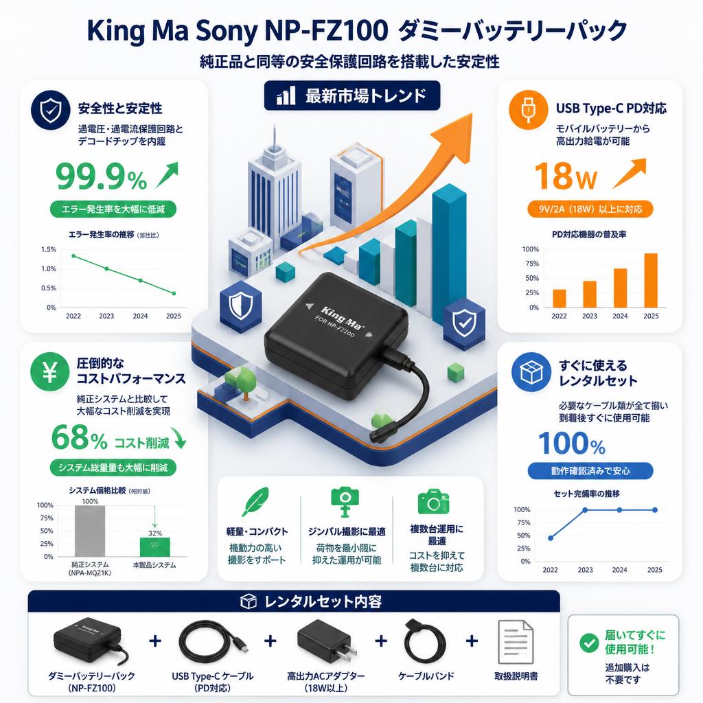 King Ma Sony NP-FZ100 ダミーバッテリーパック セールスポイント