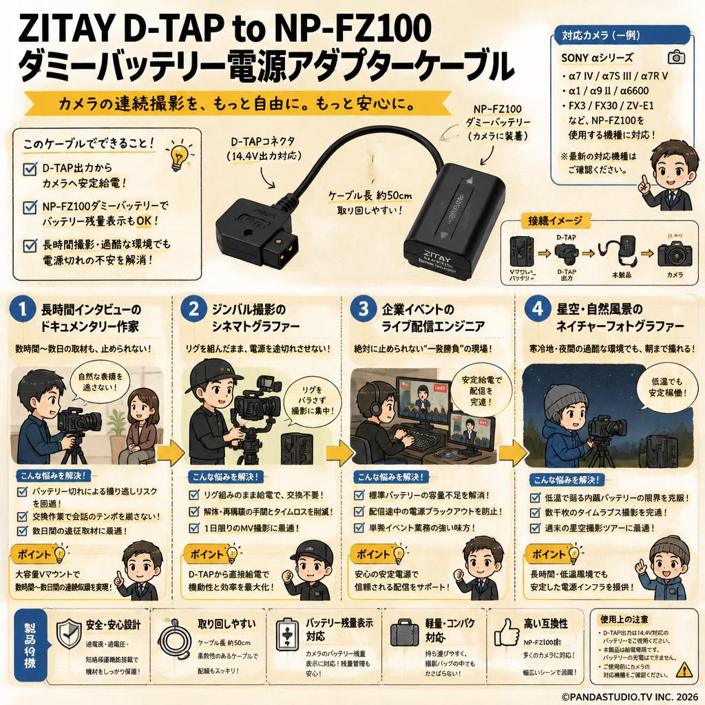 ZITAY D‑TAP to NP‑FZ100 ダミーバッテリー電源アダプターケーブル おもな対象のお客様