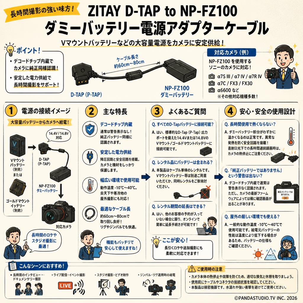 ZITAY D‑TAP to NP‑FZ100 ダミーバッテリー電源アダプターケーブル FAQ（よくある質問と答え）