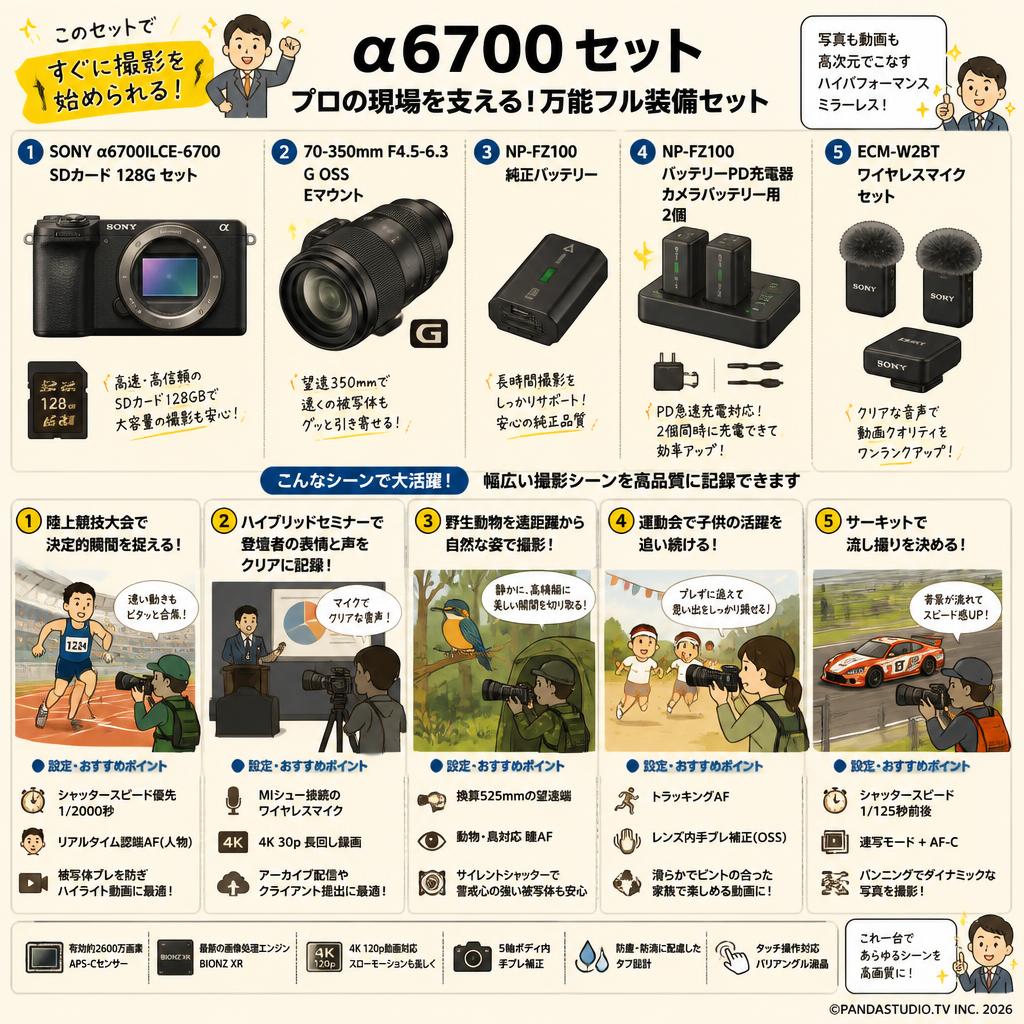 SONY α6700ILCE-6700  SDカード 128G セット+ 70-350mm F4.5-6.3 G OSS  Eマウント+ NP-FZ100 純正バッテリー +NP-FZ100 バッテリーPD充電器 カメラバッテリー用 2個+ ECM-W2BT ワイヤレスマイクセット 用途