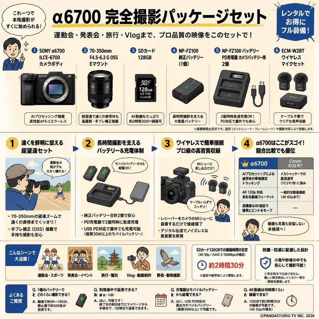 SONY α6700ILCE-6700  SDカード 128G セット+ 70-350mm F4.5-6.3 G OSS  Eマウント+ NP-FZ100 純正バッテリー +NP-FZ100 バッテリーPD充電器 カメラバッテリー用 2個+ ECM-W2BT ワイヤレスマイクセット FAQ（よくある質問と答え）