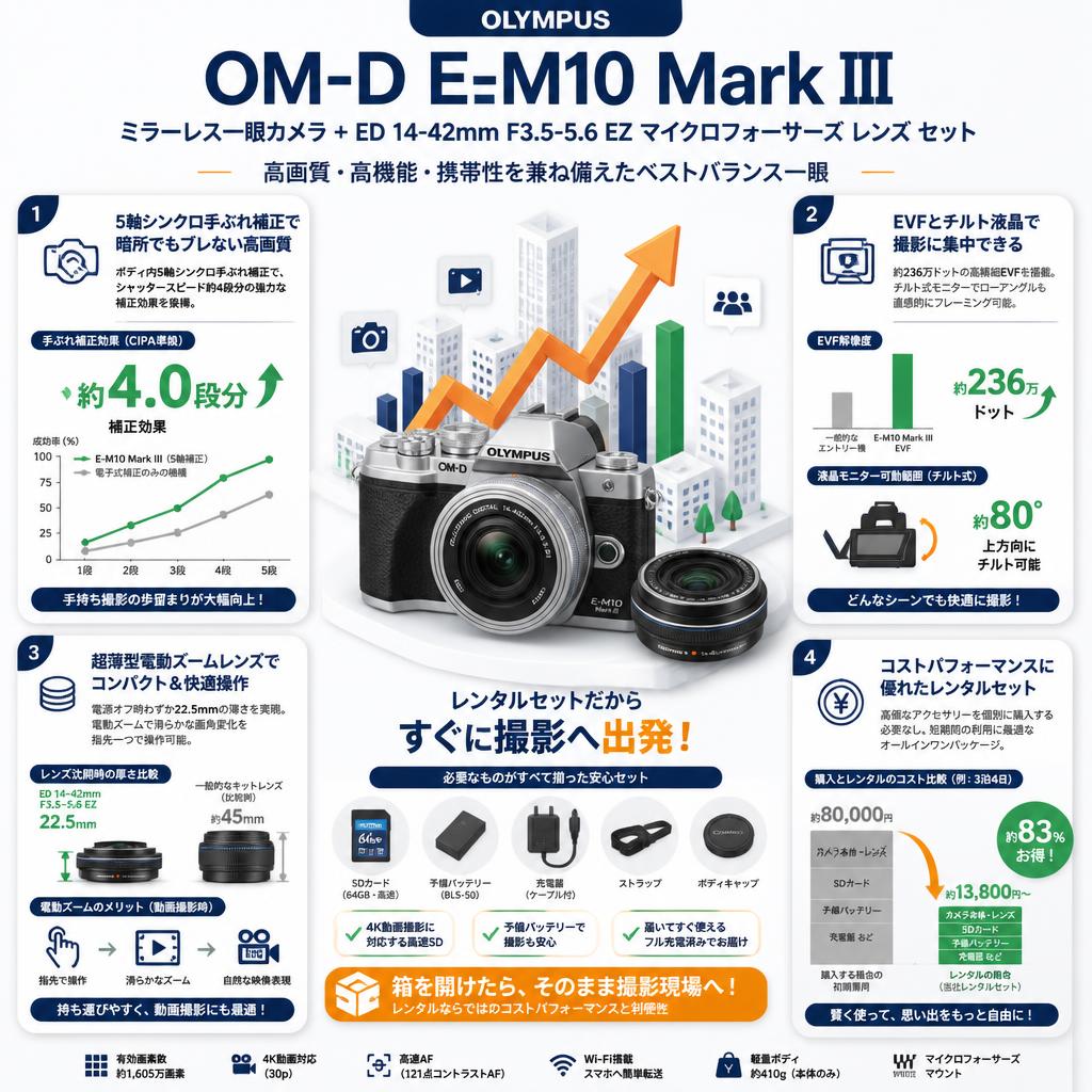OLYMPUS OM-D E-M10 Mark III ミラーレス一眼カメラ + ED 14-42mm F3.5-5.6 EZ マイクロフォーサーズ レンズ セット セールスポイント