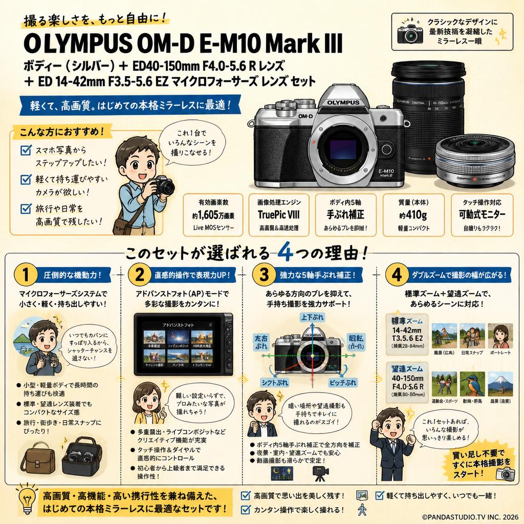 OLYMPUS OM-D E-M10 Mark III ボディー (シルバー) + ED40-150mm F4.0-5.6 R レンズ + ED 14-42mm F3.5-5.6 EZ マイクロフォーサーズ レンズ セット 概要