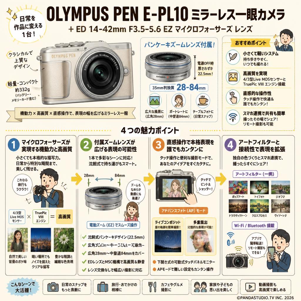 OLYMPUS PEN E-PL10ミラーレス一眼カメラ ＋ ED 14-42mm F3.5-5.6 EZ マイクロフォーサーズ レンズ 概要