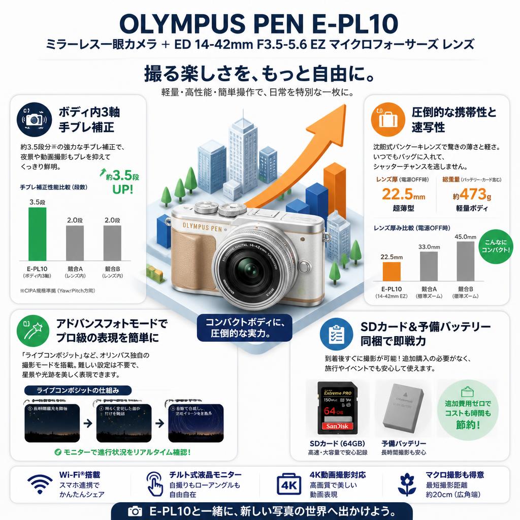 OLYMPUS PEN E-PL10ミラーレス一眼カメラ ＋ ED 14-42mm F3.5-5.6 EZ マイクロフォーサーズ レンズ セールスポイント