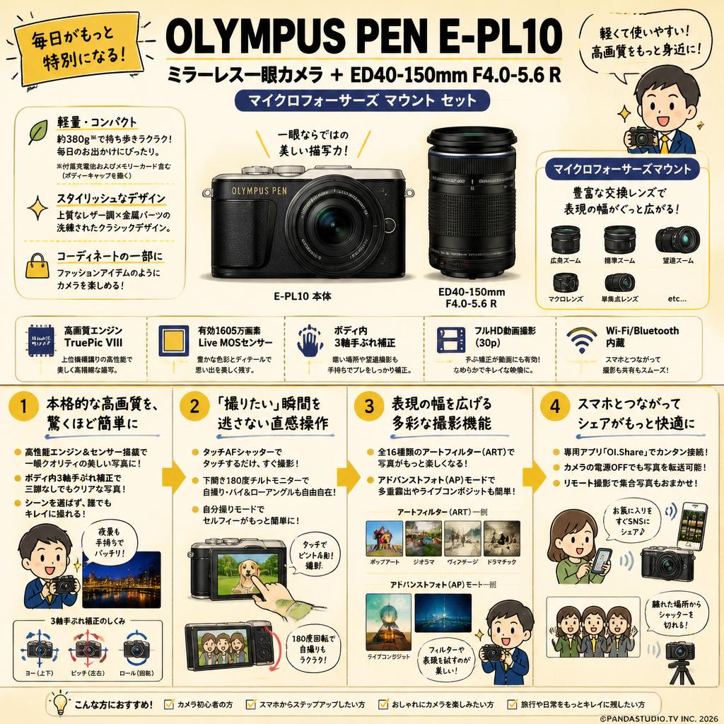 OLYMPUS PEN E-PL10ミラーレス一眼カメラ ＋ ED40-150mm F4.0-5.6 Rマイクロフォーサーズ マウント セット 概要
