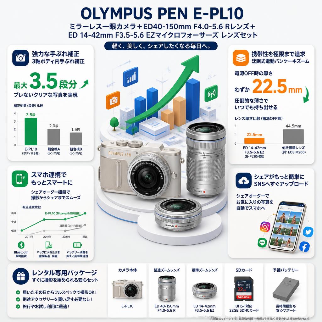 OLYMPUS PEN E-PL10ミラーレス一眼カメラ + ED40-150mm F4.0-5.6 R レンズ + ED 14-42mm F3.5-5.6 EZ マイクロフォーサーズ レンズ セット セールスポイント
