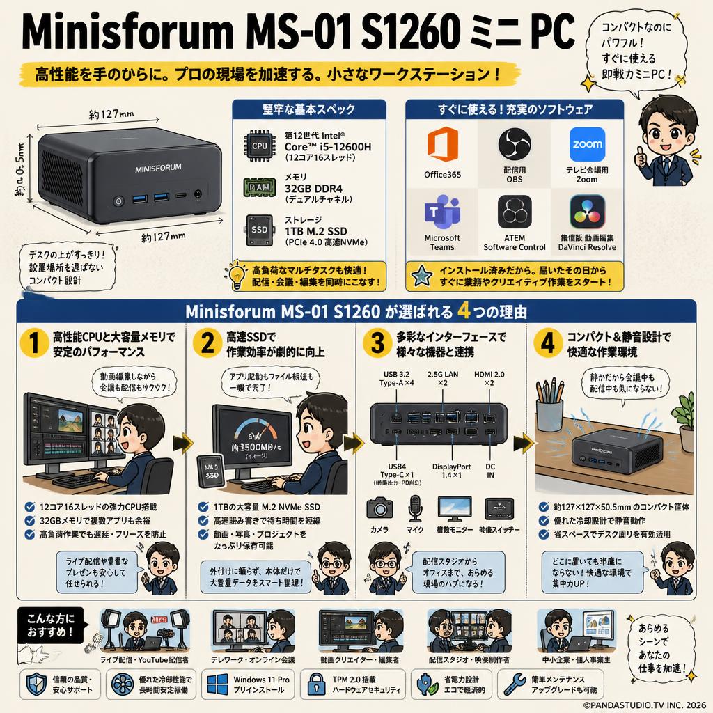 Minisforum  MS-01 S1260 ミニ PC （Intel Corei5-12600H,32GB RAM+1TB SSD)【 Office365 / 配信用OBS / テレビ会議用Zoom / Microsoft Teams / ATEM Software Control / 無償版 動画編集DaVinci Resolve インストール済】 概要