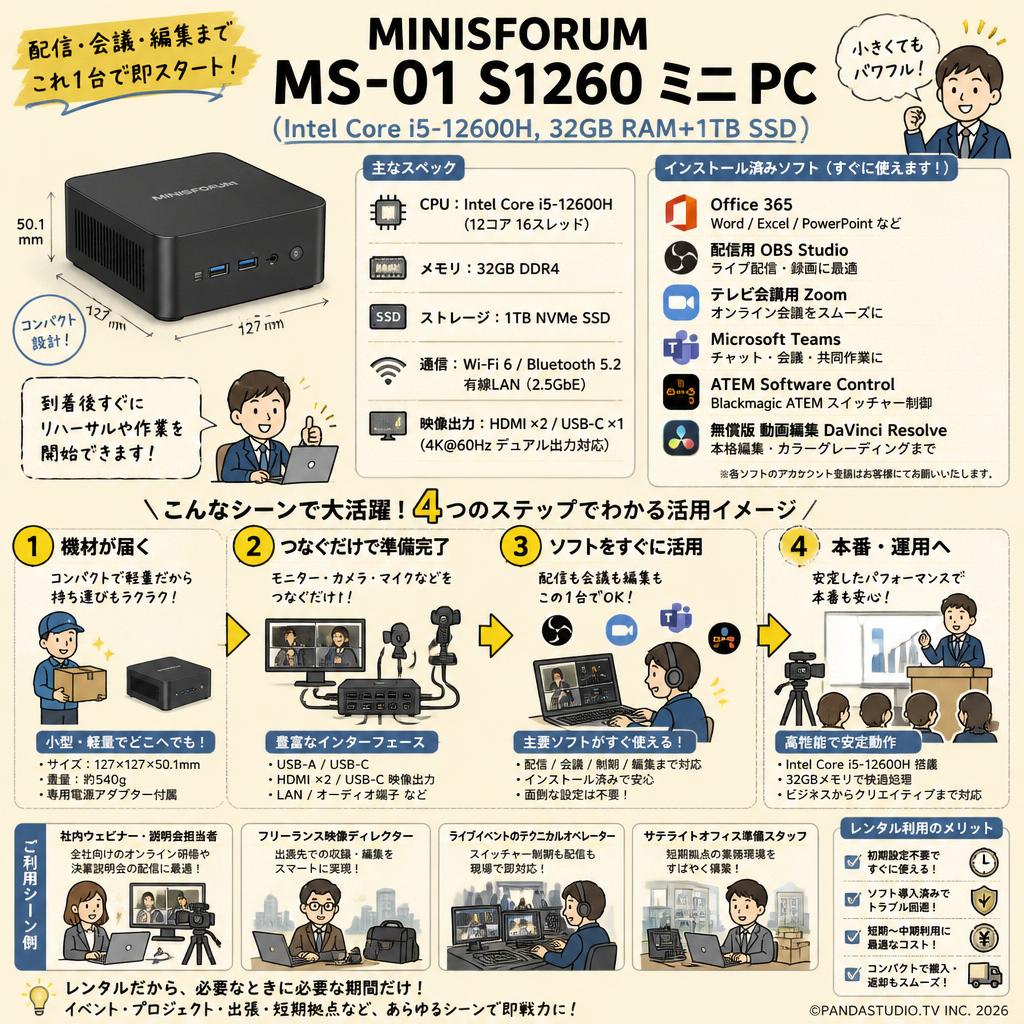 Minisforum  MS-01 S1260 ミニ PC （Intel Corei5-12600H,32GB RAM+1TB SSD)【 Office365 / 配信用OBS / テレビ会議用Zoom / Microsoft Teams / ATEM Software Control / 無償版 動画編集DaVinci Resolve インストール済】 おもな対象のお客様