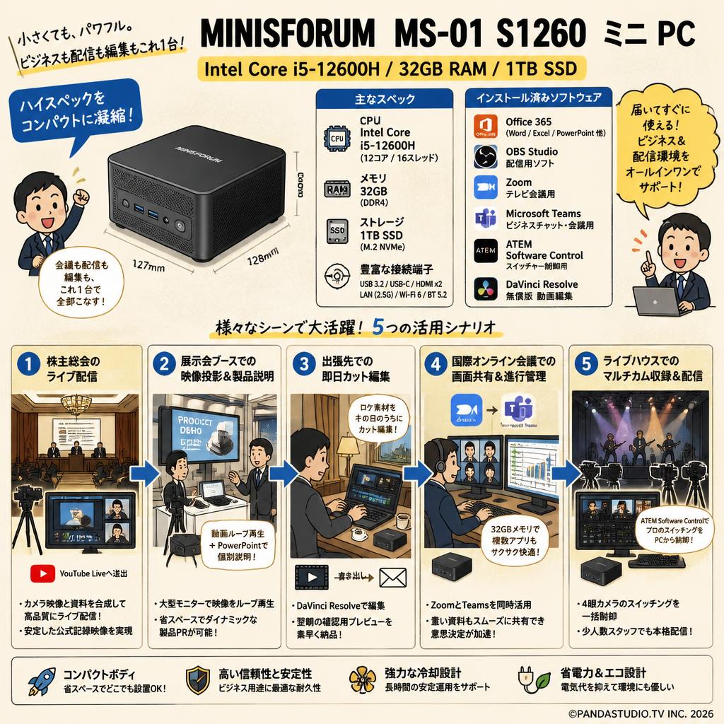 Minisforum  MS-01 S1260 ミニ PC （Intel Corei5-12600H,32GB RAM+1TB SSD)【 Office365 / 配信用OBS / テレビ会議用Zoom / Microsoft Teams / ATEM Software Control / 無償版 動画編集DaVinci Resolve インストール済】 用途