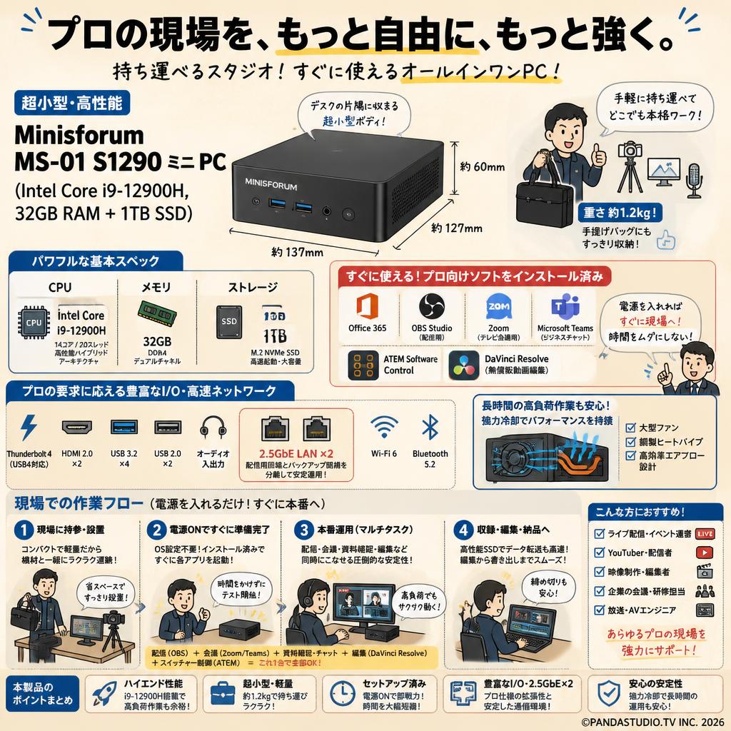 Minisforum  MS-01 S1290 ミニ PC （Intel Corei9-12900H,32GB RAM+1TB SSD)【 Office365 / 配信用OBS / テレビ会議用Zoom / Microsoft Teams / ATEM Software Control / 無償版 動画編集DaVinci Resolve インストール済】 概要