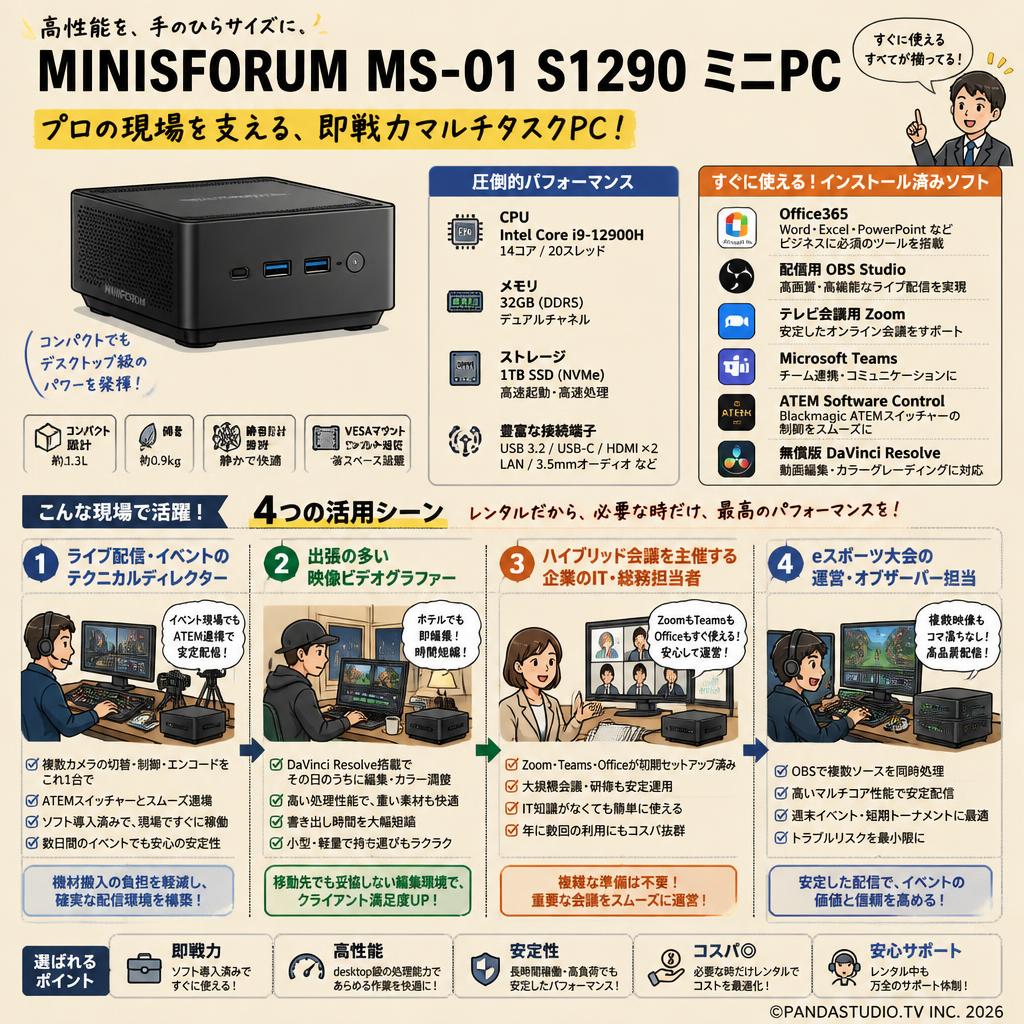 Minisforum  MS-01 S1290 ミニ PC （Intel Corei9-12900H,32GB RAM+1TB SSD)【 Office365 / 配信用OBS / テレビ会議用Zoom / Microsoft Teams / ATEM Software Control / 無償版 動画編集DaVinci Resolve インストール済】 おもな対象のお客様